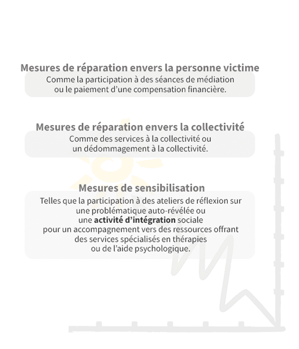 PMRG_4etapes-mesures.png